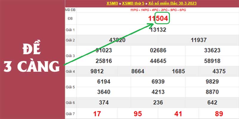 Xổ Số 3 Càng Ăn Bao Nhiêu? Tỷ Lệ Thưởng Hấp Dẫn Ở KUBET88